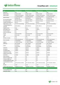 Datasheet CF-2023-V1